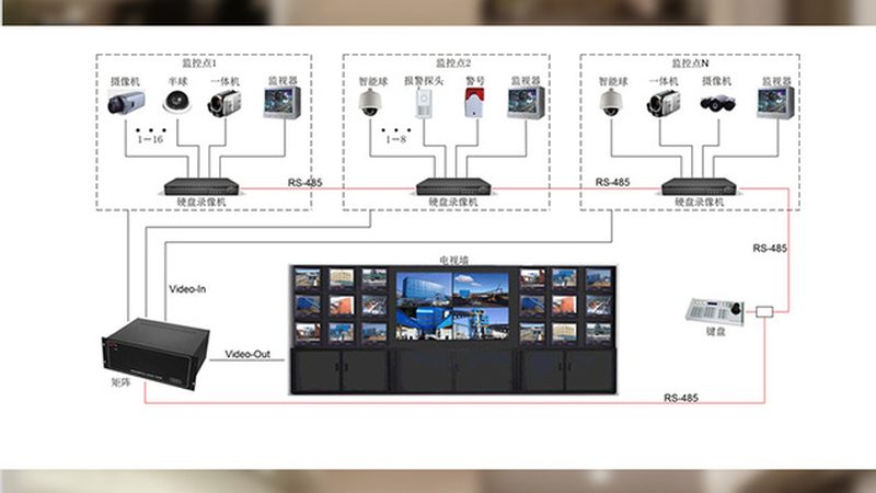 模拟摄像机与网络高清监控：技术演进与选型解析